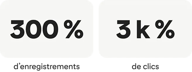Étude de cas : les statistiques de Dosso