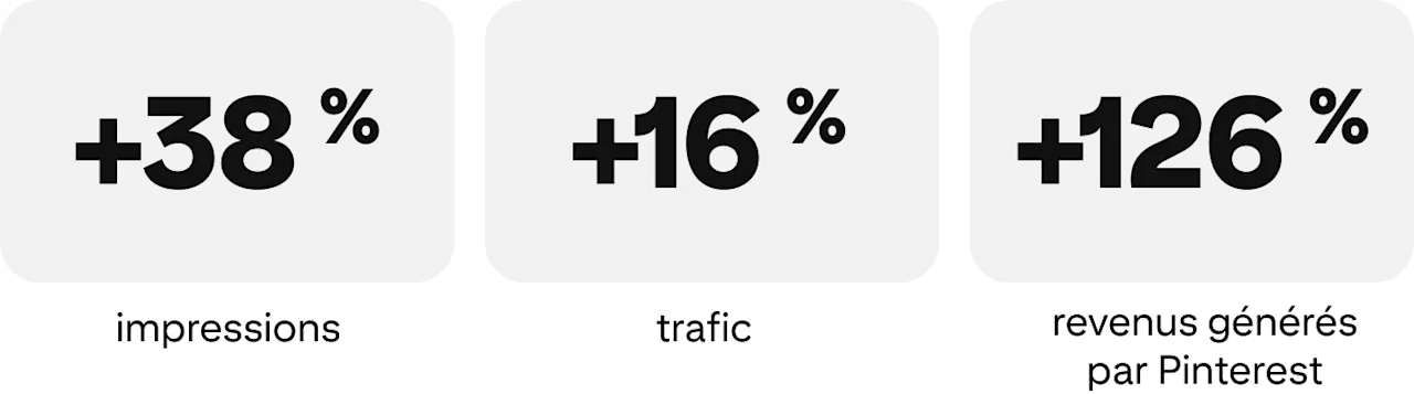 success-story-uniquevintage-metrics