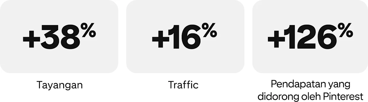 success-story-uniquevintage-metrics