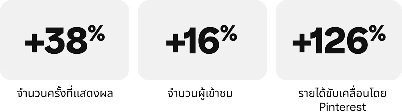 เรื่องราวความสำเร็จ-uniquevintage-เมตริก