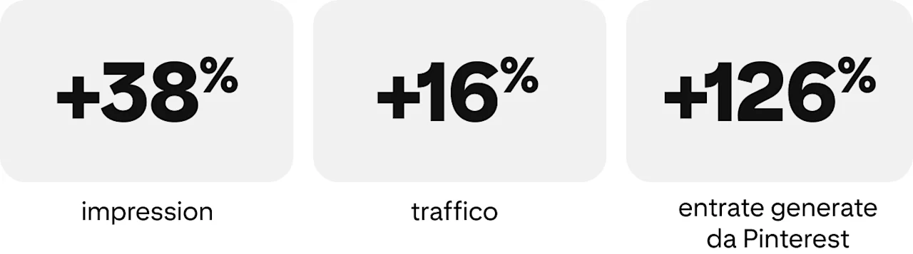 success-story-uniquevintage-metrics