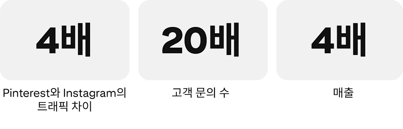 success-story-japanweddings-metrics