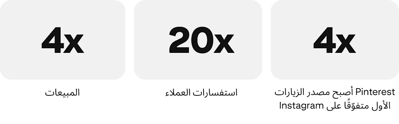 success-story-japanweddings-metrics