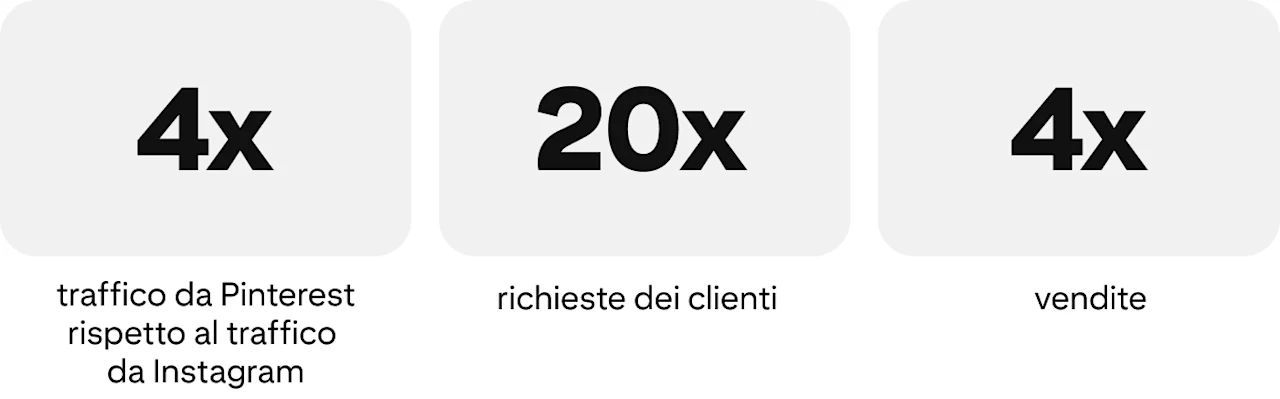 success-story-japanweddings-metrics