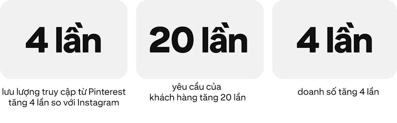 success-story-japanweddings-metrics