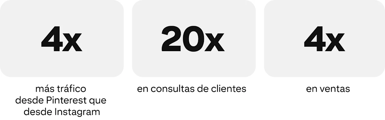 success-story-japanweddings-metrics