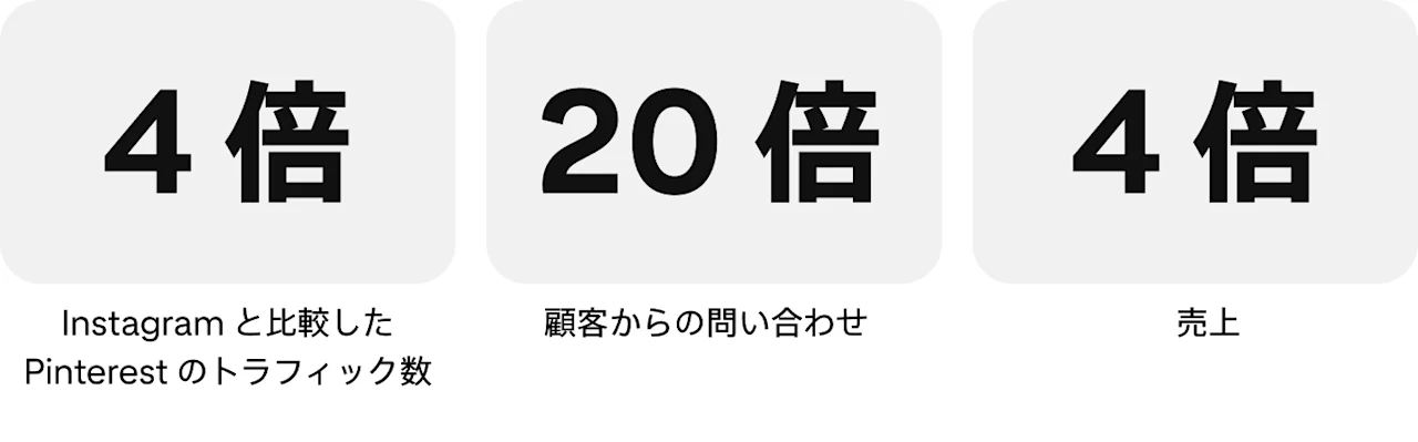 success-story-japanweddings-metrics