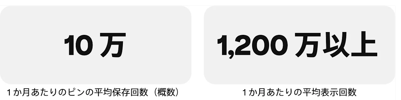 success-story-artroom-metrics