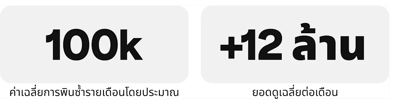 เมตริกเรื่องราวความสำเร็จ-artroom-เมตริก
