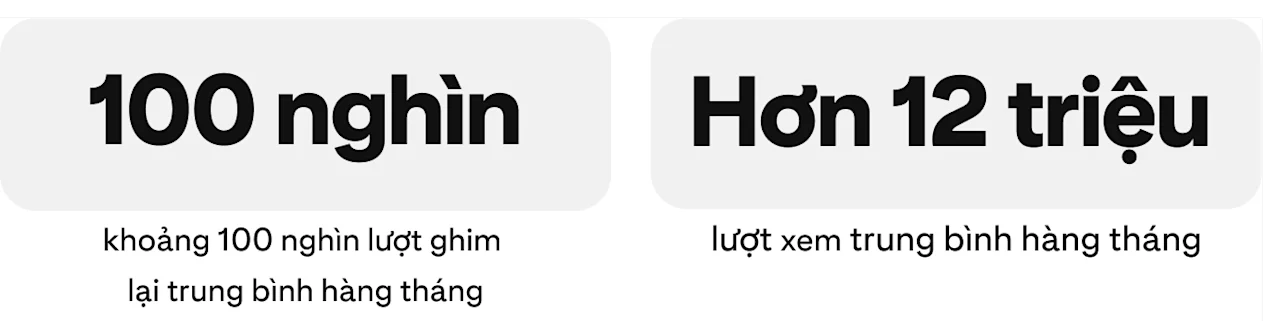 success-story-artroom-metrics