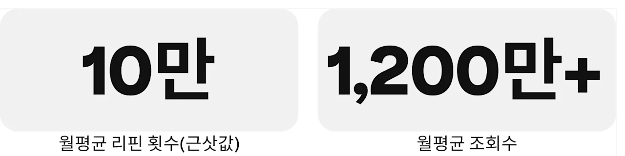 success-story-artroom-metrics