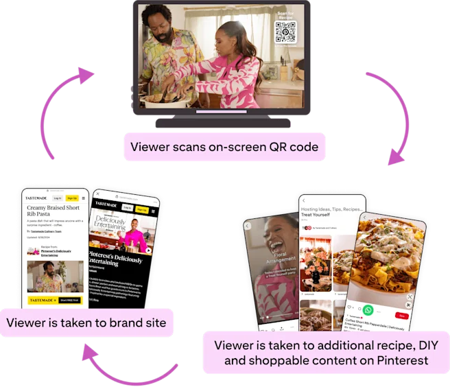 linear-on-platform-experience