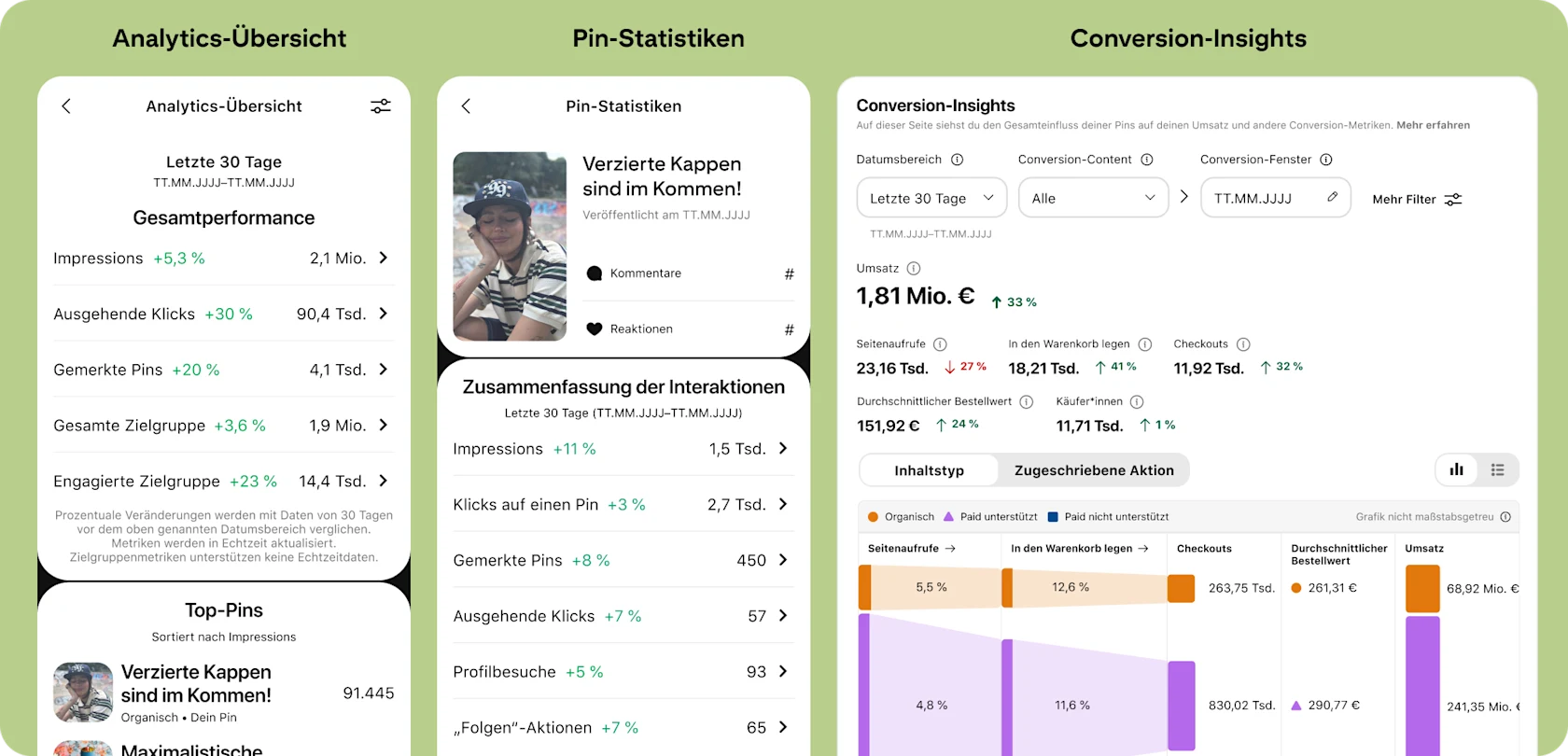 Pinterest-UI für drei Analytics-Dashboards: „Analytics-Übersicht“, „Pin-Statistiken“ und „Conversion-Insights“.
