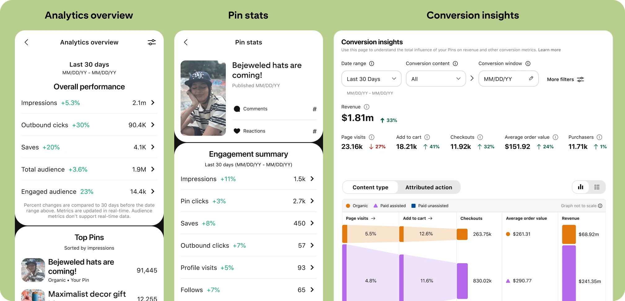Pinterest UI for three analytics dashboards: Analytics overview, Pin stats and Conversion insights.