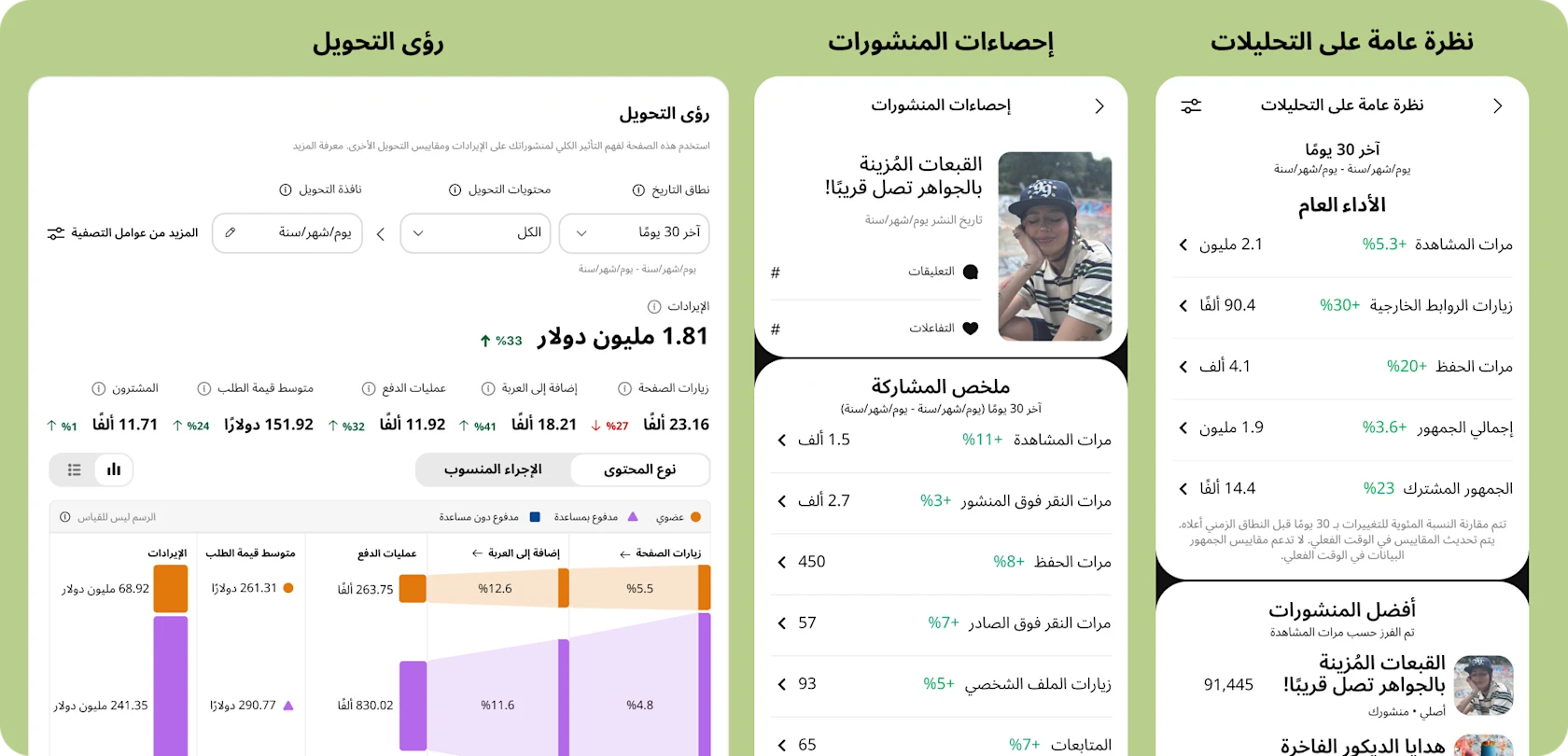 واجهة مستخدم Pinterest لثلاث لوحات بيانات تحليليّة: نظرة عامة على التحليلات، وإحصاءات المنشور، ورؤى التحويل.