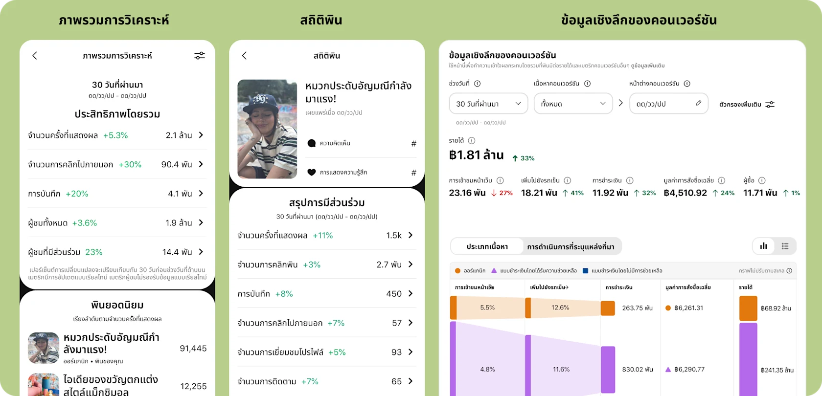 UI ของ Pinterest สำหรับแดชบอร์ดการวิเคราะห์ 3 รายการ ได้แก่ ภาพรวมการวิเคราะห์ สถิติของพิน และข้อมูลเชิงลึกคอนเวอร์ชัน