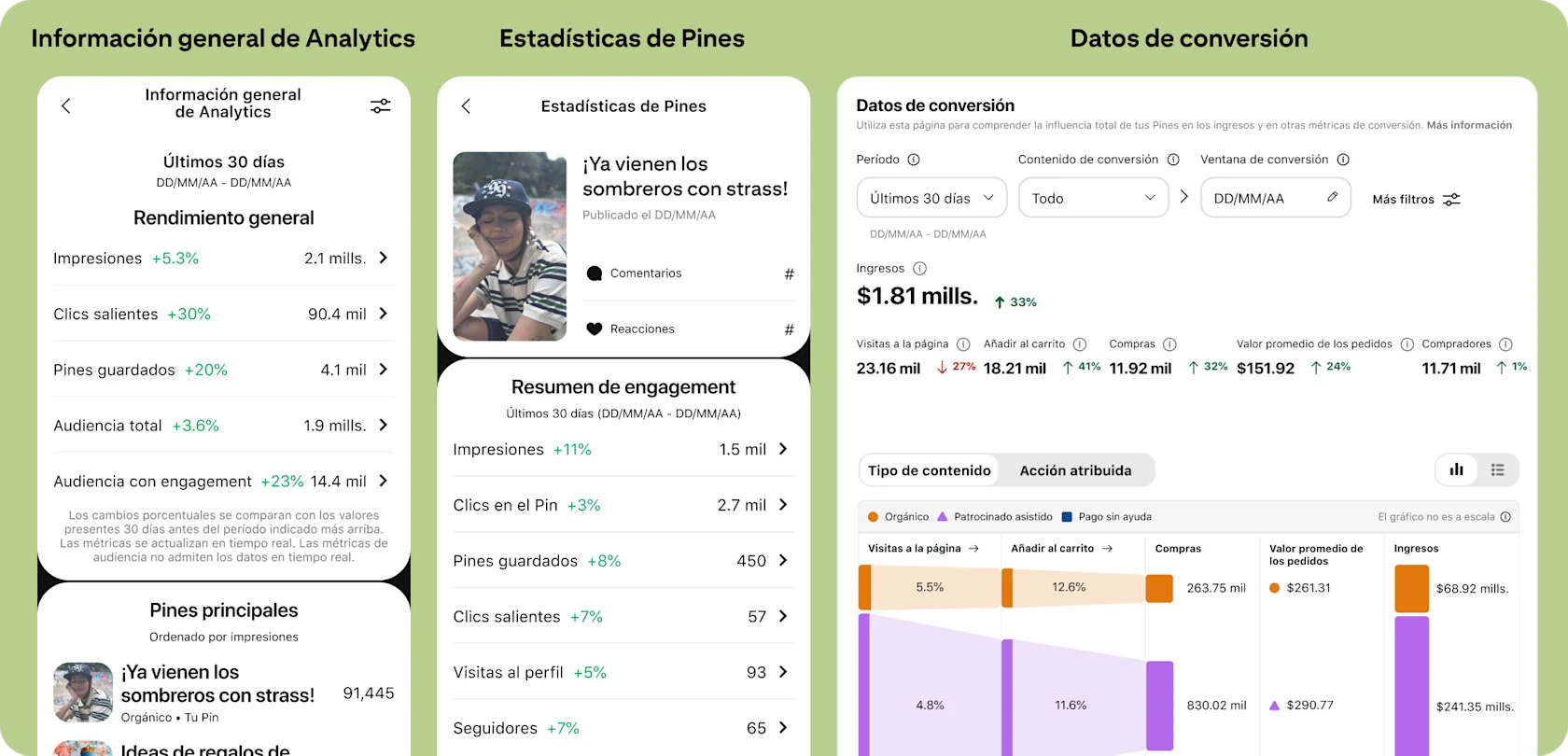Interfaz de usuario de Pinterest de tres paneles de analytics: resumen de analytics, estadísticas de Pines e insights de conversión.