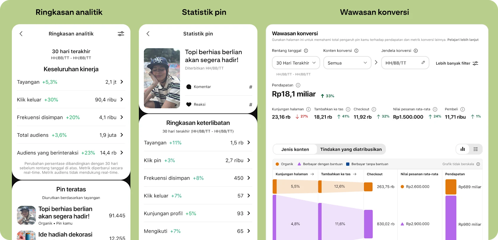 UI Pinterest untuk tiga dasbor analitik: Ringkasan analitik, Statistik pin, dan Wawasan konversi.