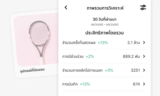 ภาพรวมหน้าจอมือถือของเครื่องมือ Analytics ของ Pinterest ในช่วง 30 วันที่ผ่านมา พร้อมด้วยเมตริกต่างๆ เช่น จำนวนครั้งที่แสดงผล การมีส่วนร่วม จำนวนการคลิกไปภายนอก และการบันทึก รูปภาพแสดงไม้เทนนิสบนพื้นหลังสีชมพู พร้อมคำบรรยายว่า "อุปกรณ์ที่ฉันชอบ"
