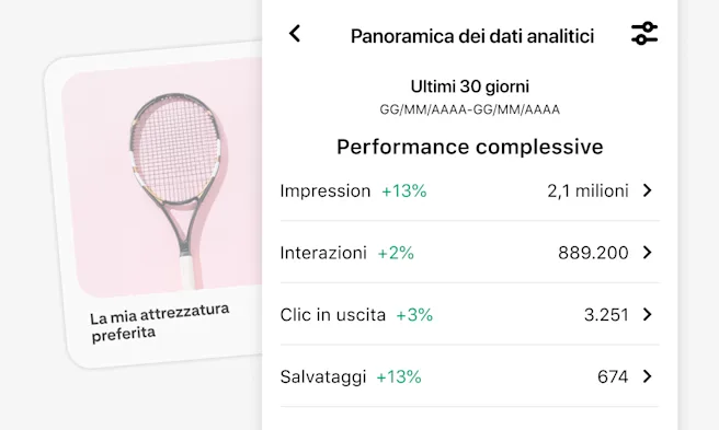 Immagine dello strumento di analisi di Pinterest degli ultimi 30 giorni, con metriche come Impression, Interazioni, Clic in uscita e Salvataggi. L'immagine mostra una racchetta da tennis su uno sfondo rosa e la didascalia "La mia attrezzatura preferita".
