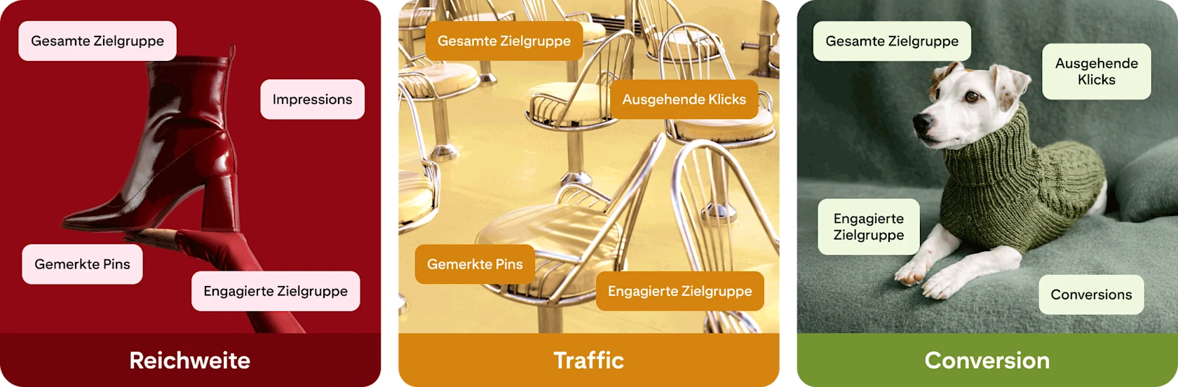 Diagramm mit den Filtern, die zum Erreichen verschiedener Ziele verwendet werden sollten.
