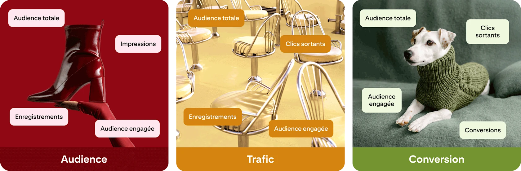 Tableau des filtres à utiliser pour atteindre différents objectifs.