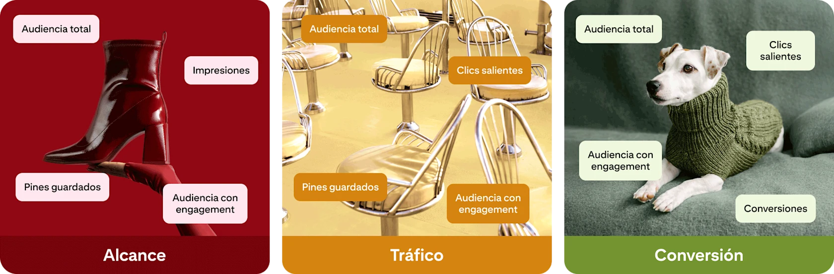 Gráfico de los filtros que se deben utilizar para alcanzar diferentes objetivos.