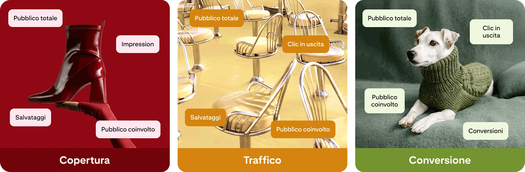 Grafico dei filtri da utilizzare per raggiungere i diversi obiettivi.