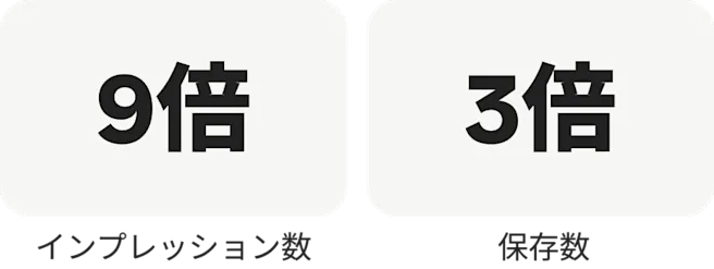 9倍 インプレッション数 ; 3倍 保存数