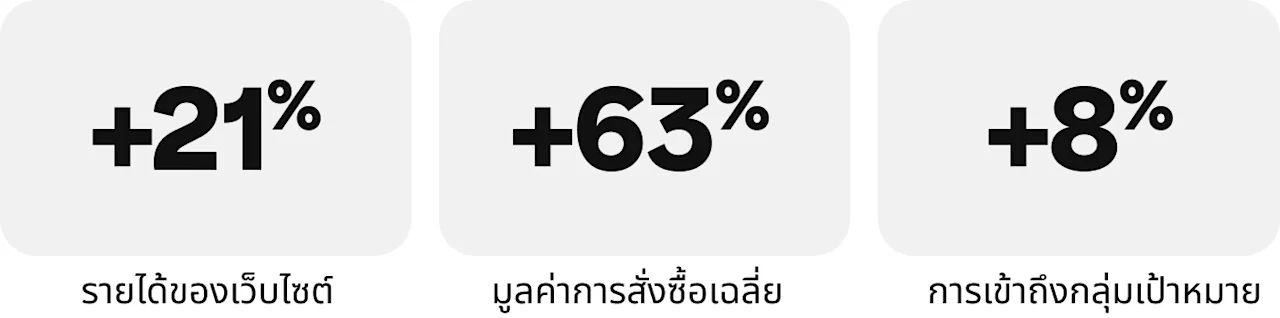 เรื่องราวความสำเร็จ-vintage-rug-shop-เมตริก