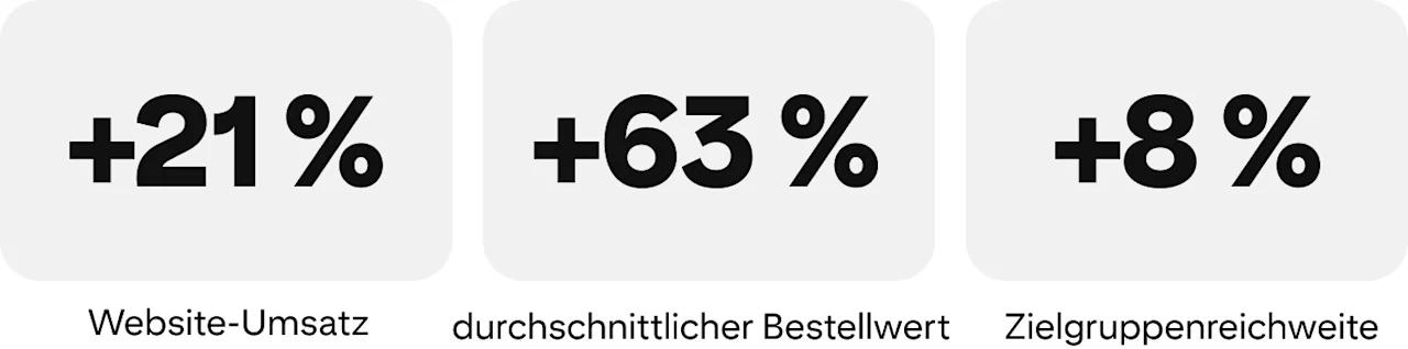 success-story-vintage-rug-shop-metrics