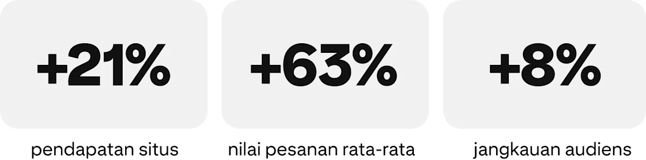 success-story-vintage-rug-shop-metrics