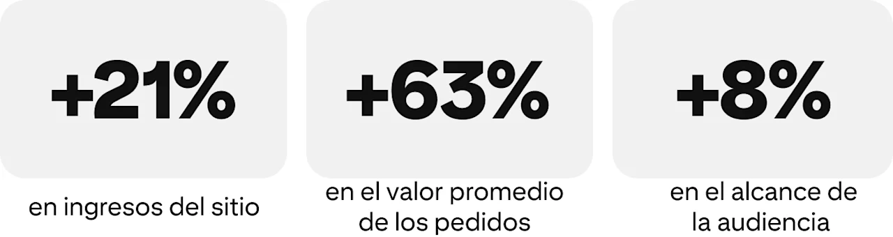 success-story-vintage-rug-shop-metrics