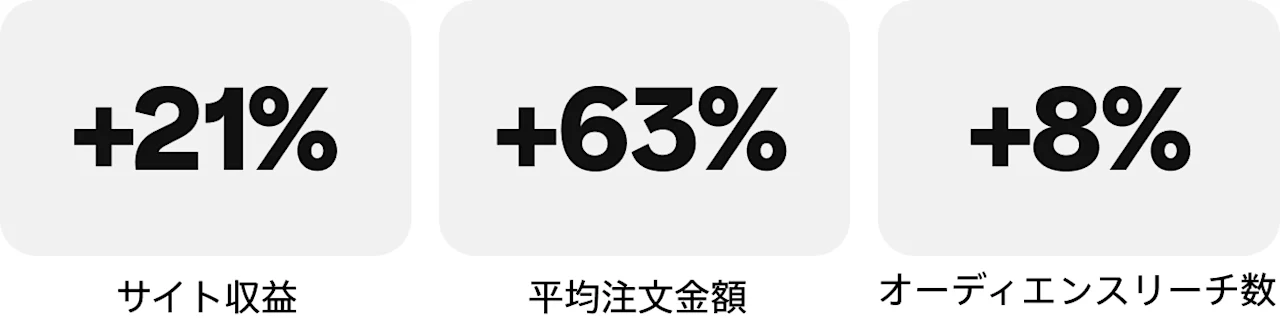 Vintage Rug Shop の成功事例の指標