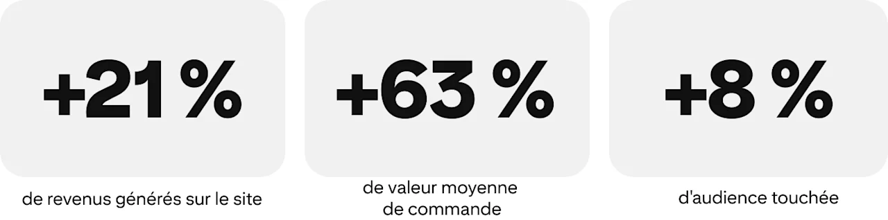 success-story-vintage-rug-shop-metrics