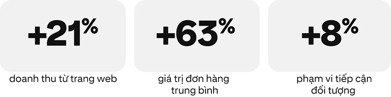 success-story-vintage-rug-shop-metrics