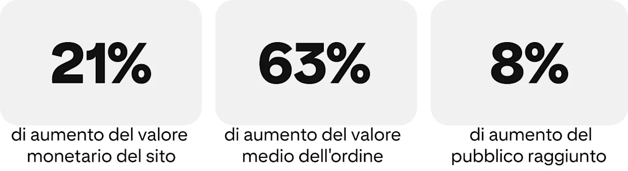 success-story-vintage-rug-shop-metrics