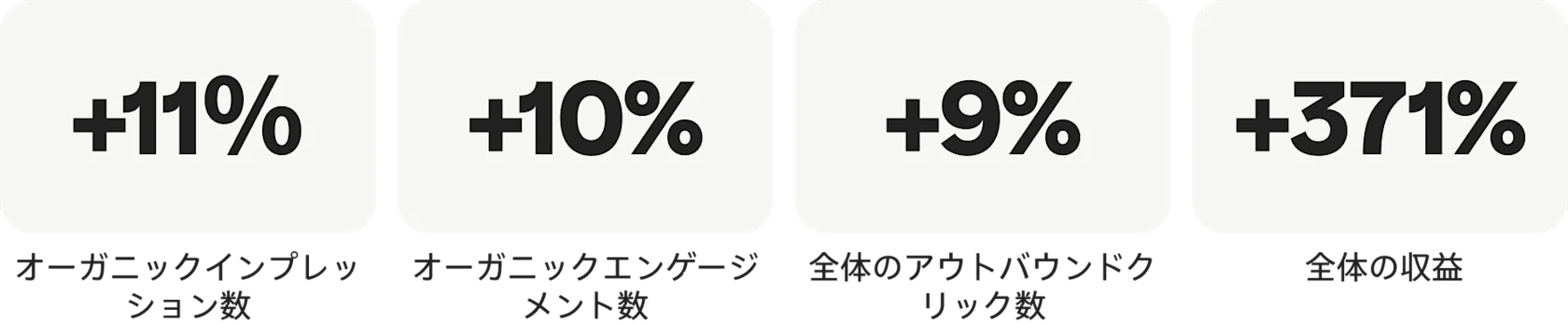 success-story-Primark_stats_desktop