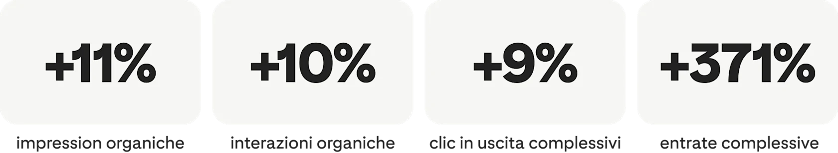 success-story-Primark_stats_desktop