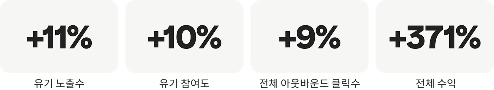 success-story-Primark_stats_desktop