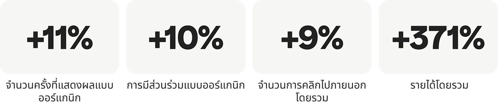 success-story-Primark_stats_desktop