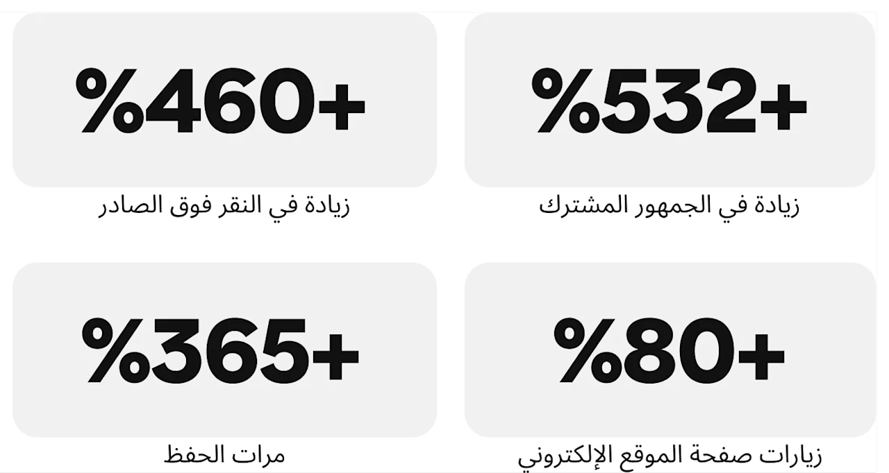 مقاييس-قصة-نجاح-armedangels