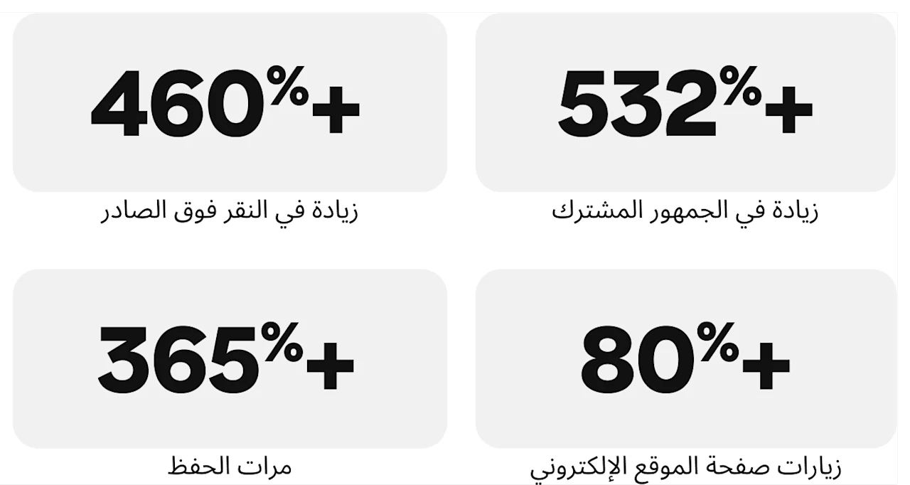 مقاييس-قصة-نجاح-armedangels
