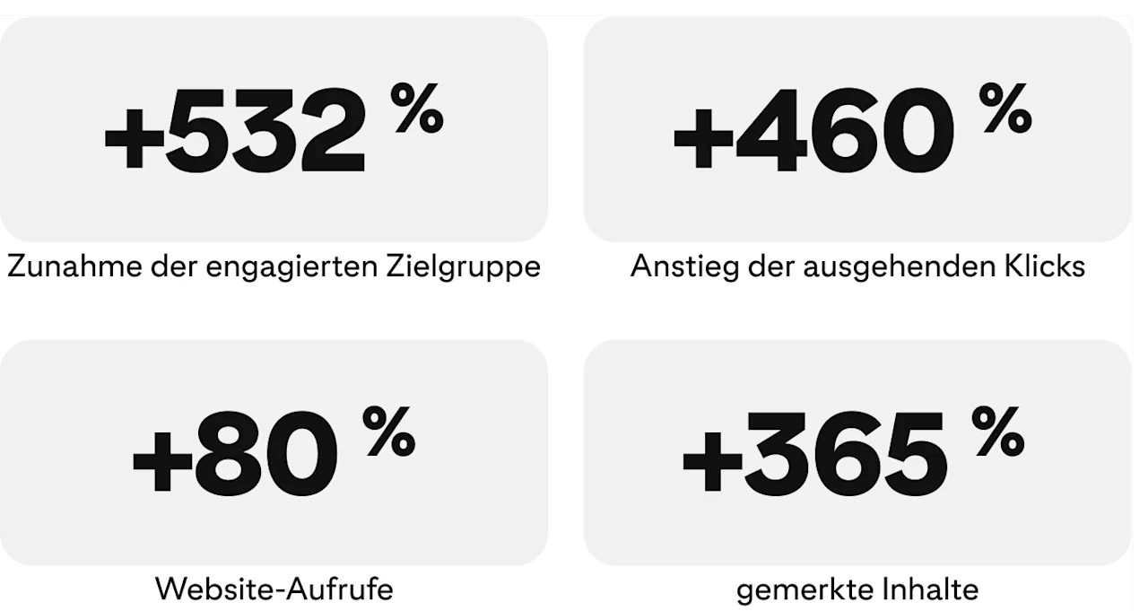 success-story-armedangels-metrics
