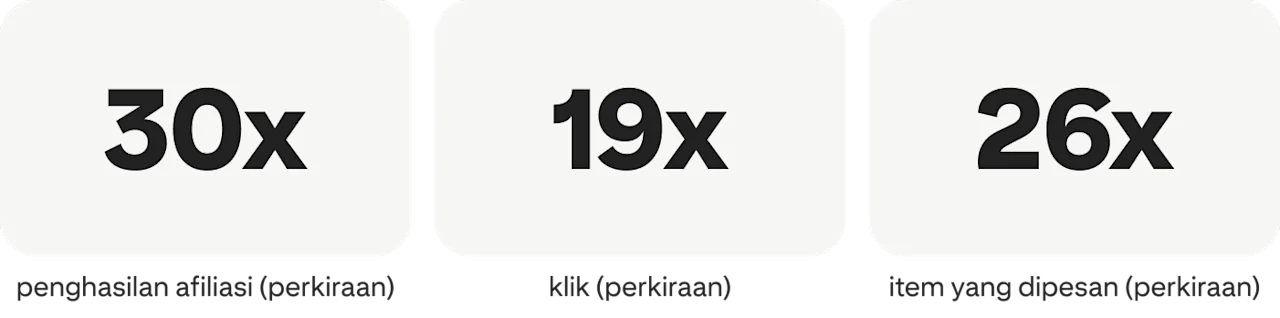 30x penghasilan afiliasi (perkiraan); 19x klik (perkiraan); 26x item yang dipesan (perkiraan)