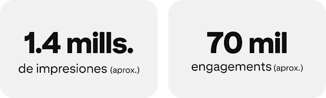 1.4 millones de impresiones (aproximadas); 70 mil engagements (aproximados).