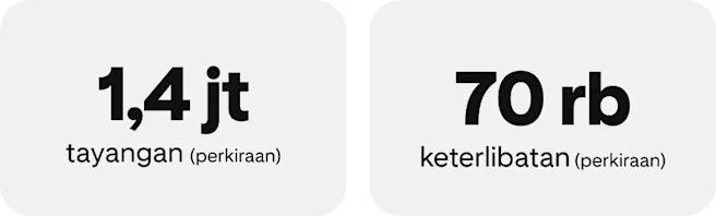 1,4 juta tayangan (perkiraan); 70 ribu keterlibatan (perkiraan)