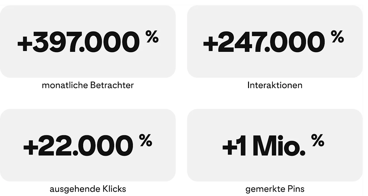 success-story-healthfulradiance-metrics