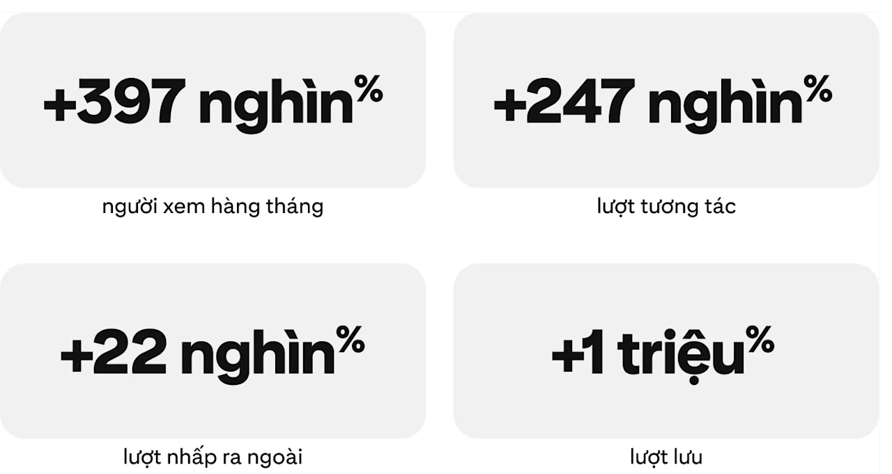success-story-healthfulradiance-metrics