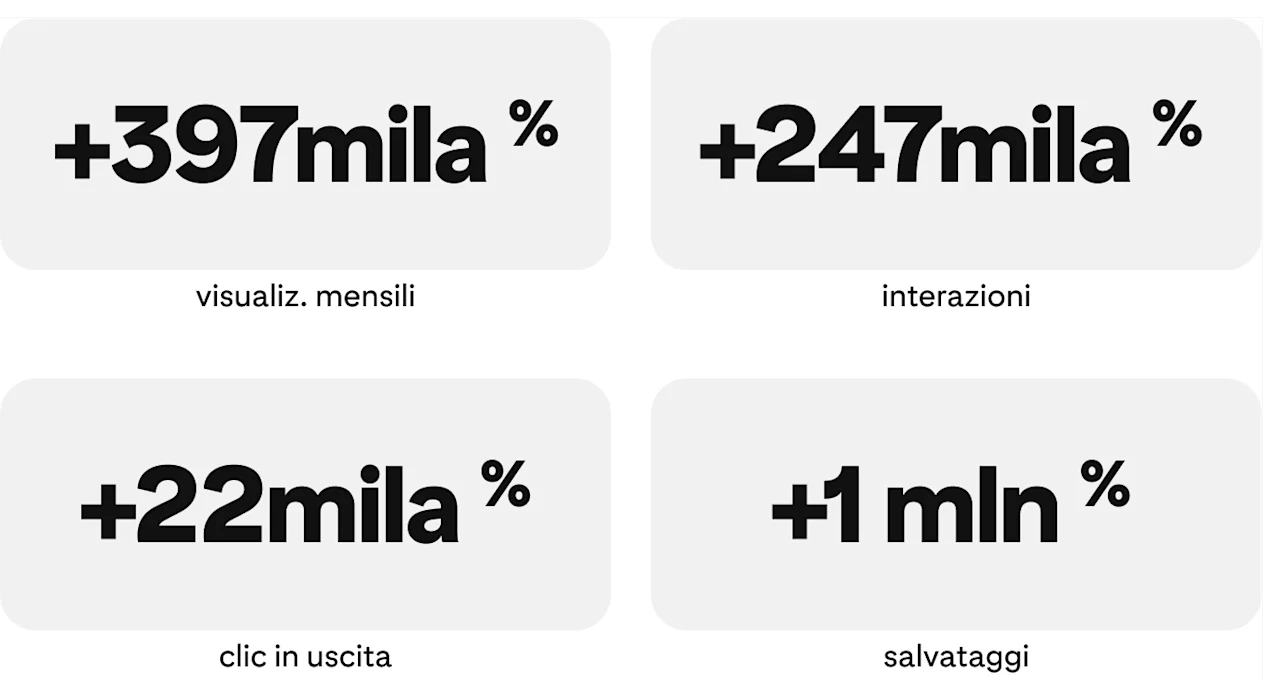 success-story-healthfulradiance-metrics